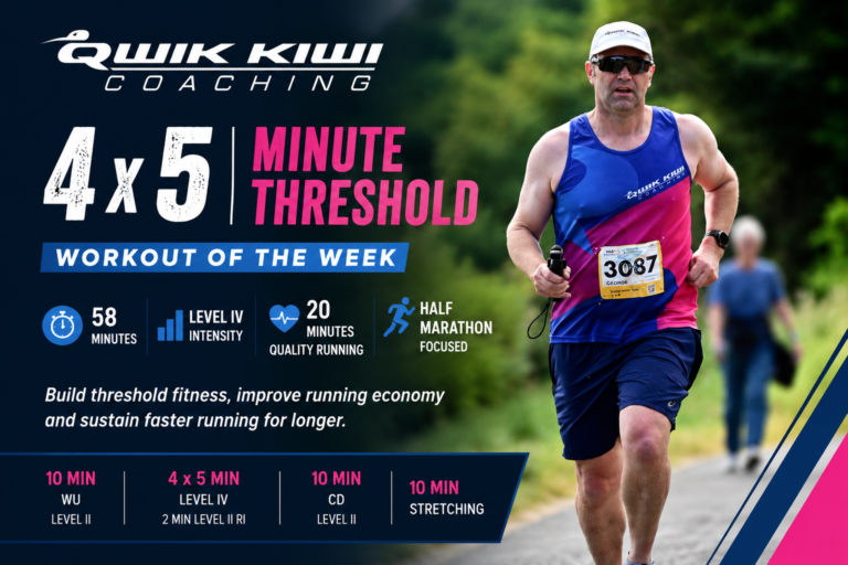 Threshold running