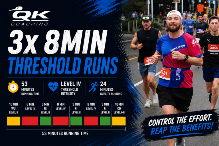 Threshold running