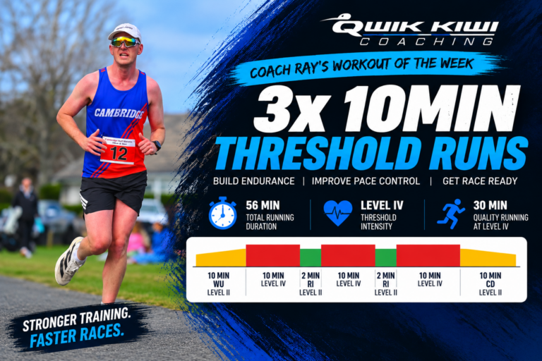 Threshold running